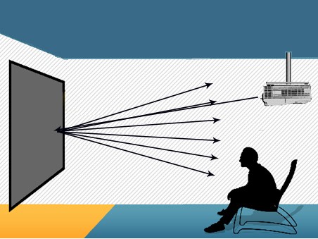 Vertical Projection Angles 