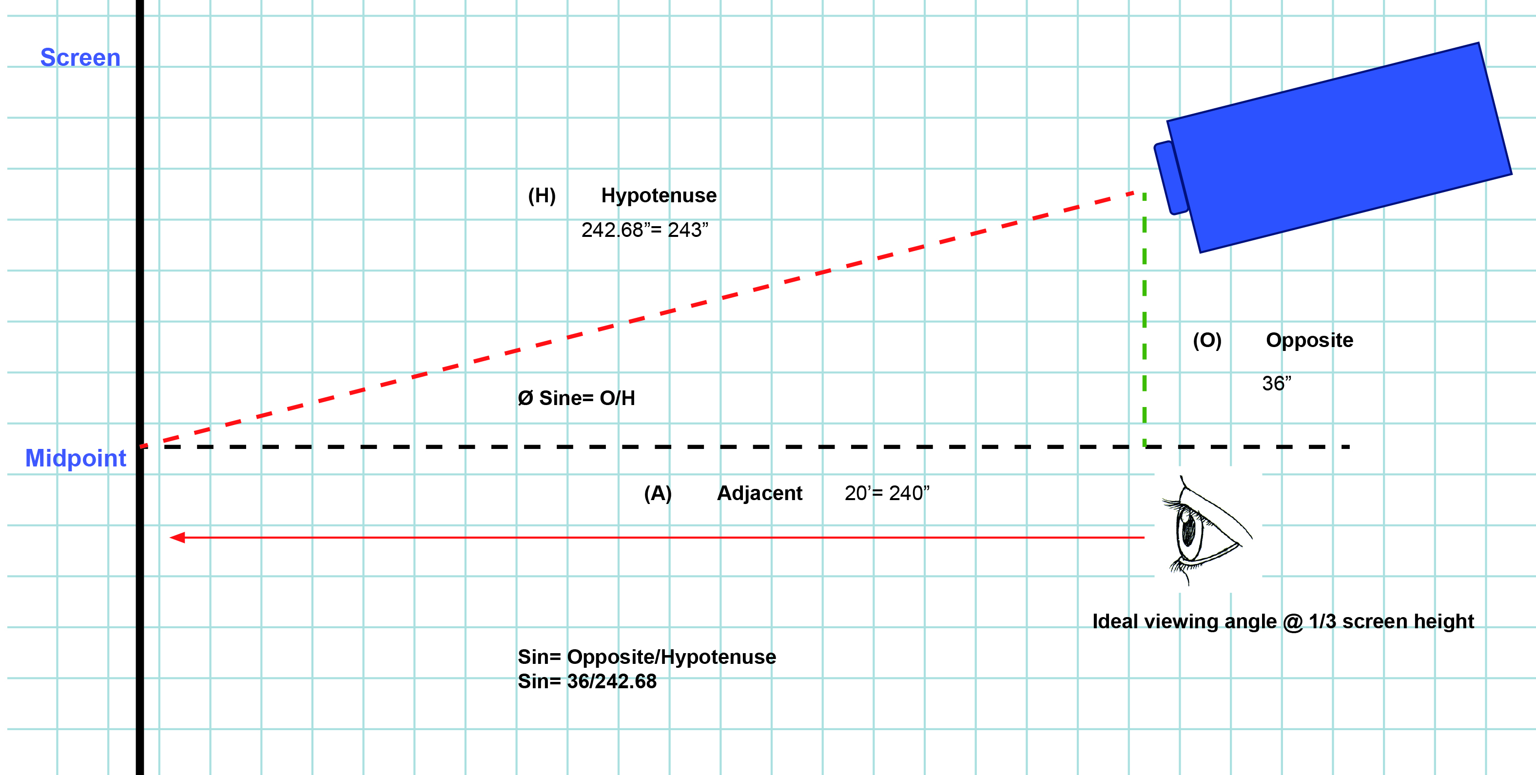 instructions on how to properly calculate projection angles