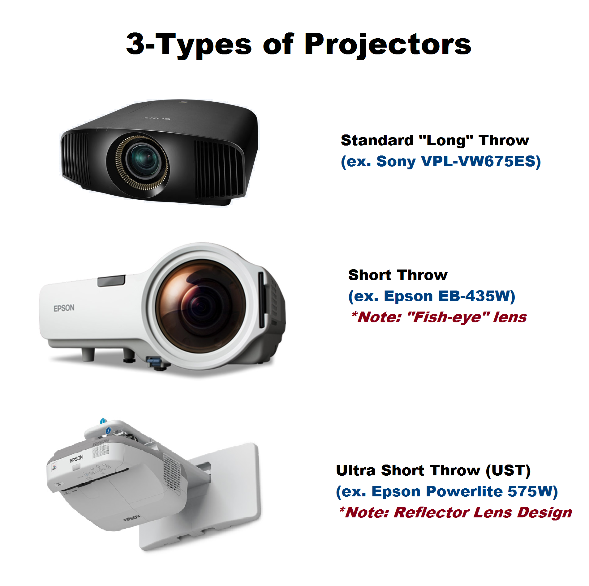 Types Of Projectors And Prices at Don Long blog