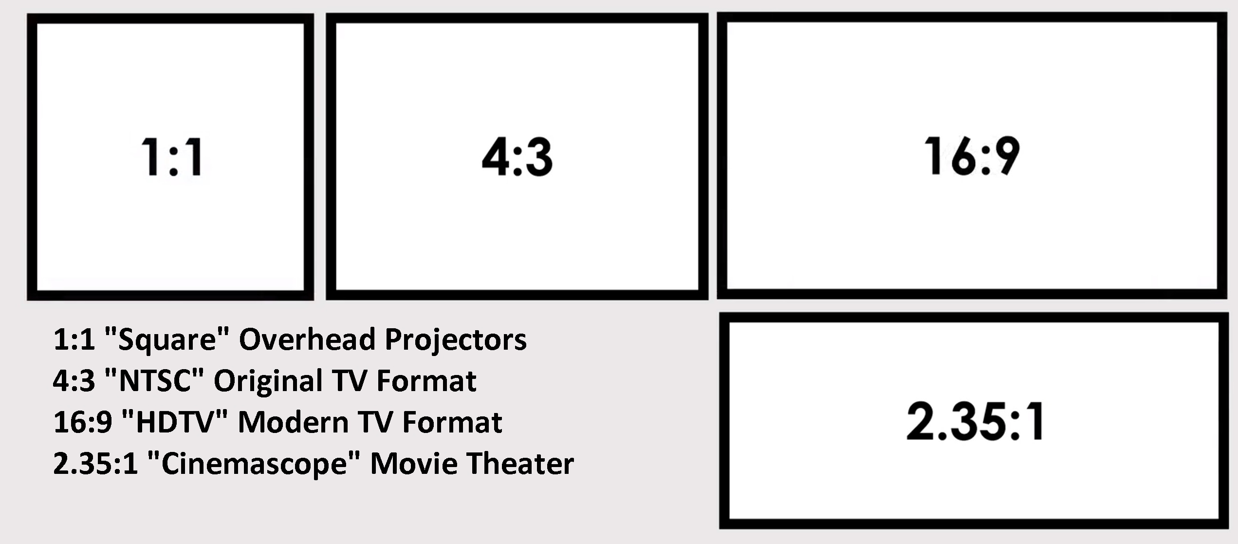 projector screen size