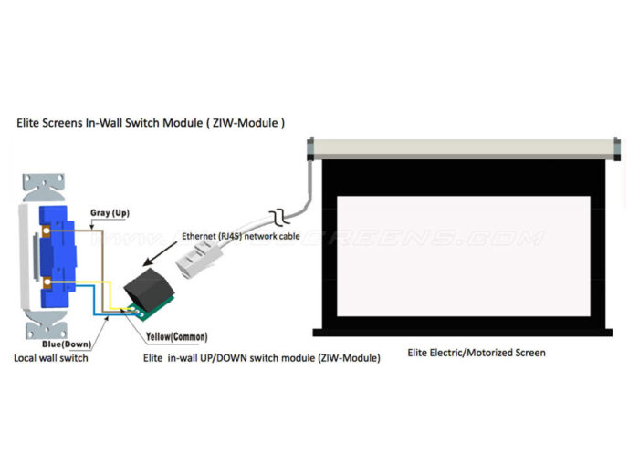 002 Ilustration of ZIW-Module Connection