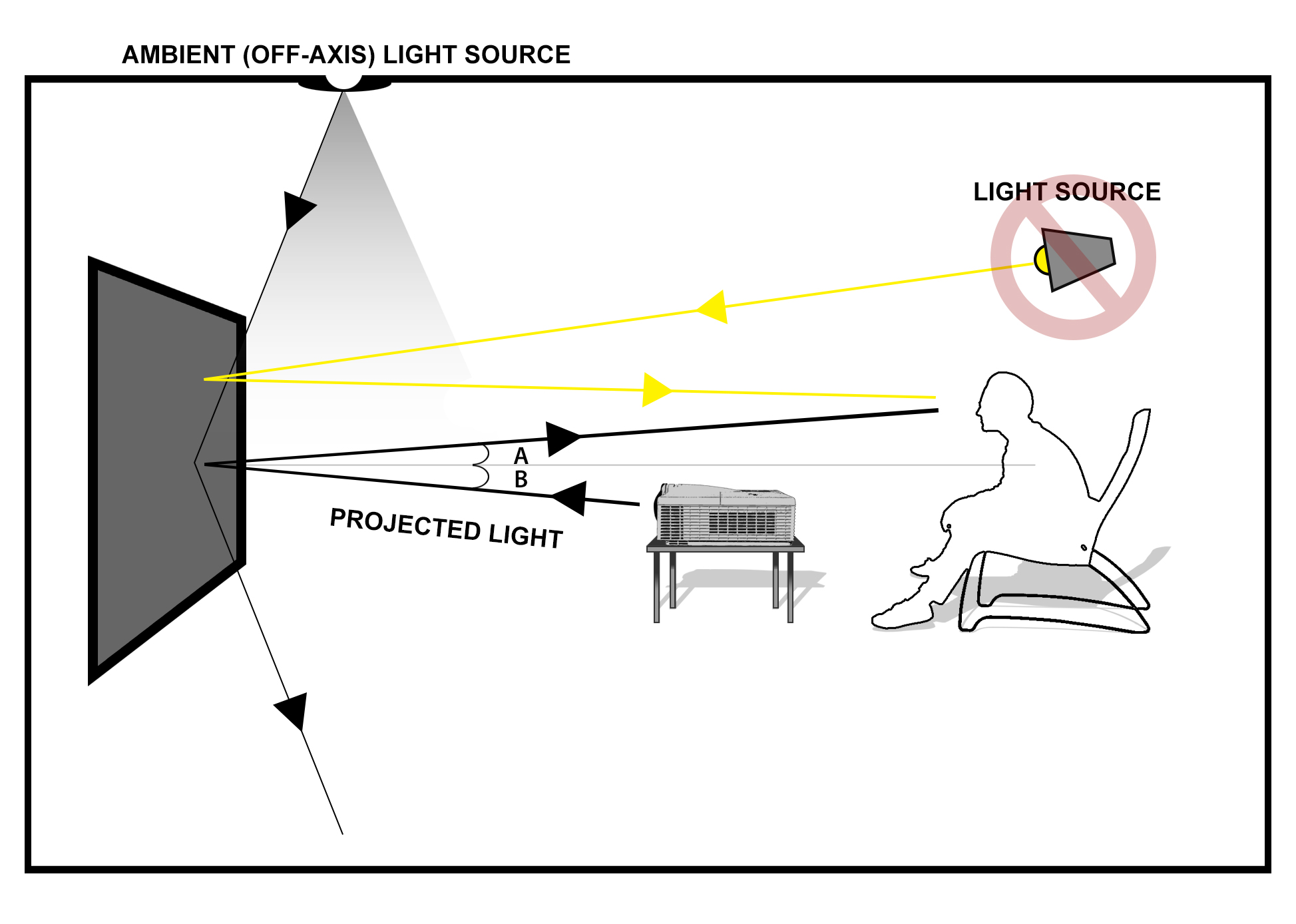 How do Military Blackout Lights work? 