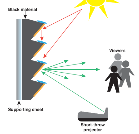 Ambient light rejecting (ALR) materials