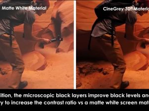 Benefits of CineGrey 3D® vs. Matte White Projection Material in a Home Cinema Darkroom Environment
