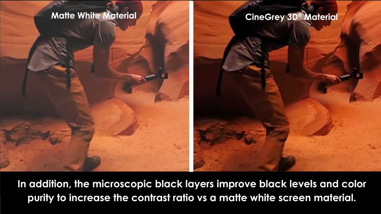 Benefits of CineGrey 3D® vs. Matte White Projection Material in a Home Cinema Darkroom Environment