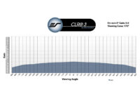 CLR® 3 Material Gain Chart