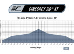 CineGrey3D-AT Gain Chart