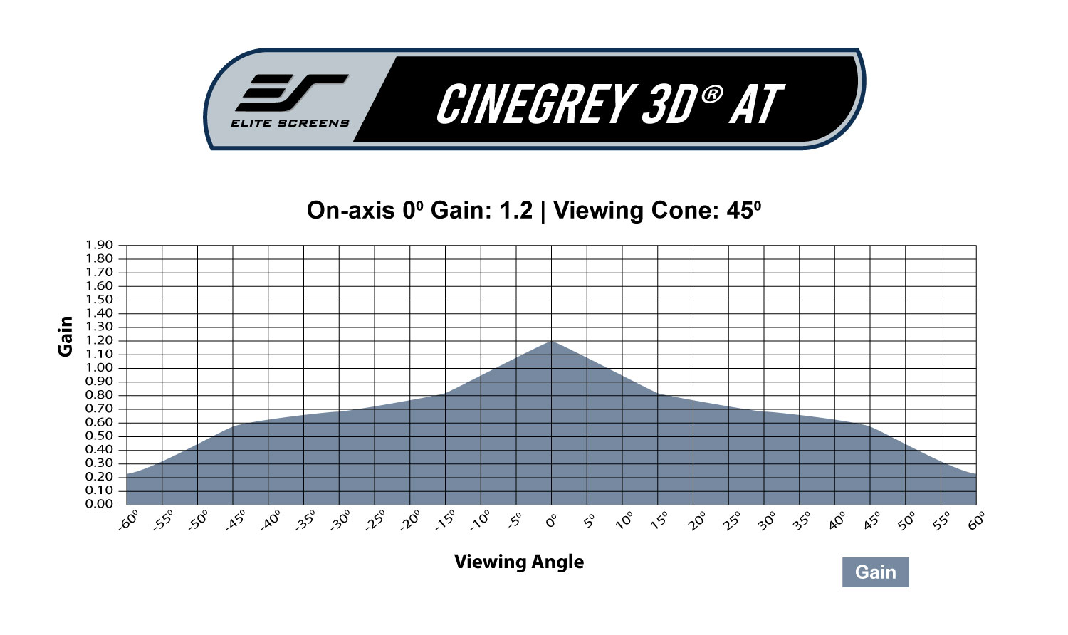 CineGrey3D-AT Gain Chart