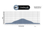 CineGrey4D Gain Chart