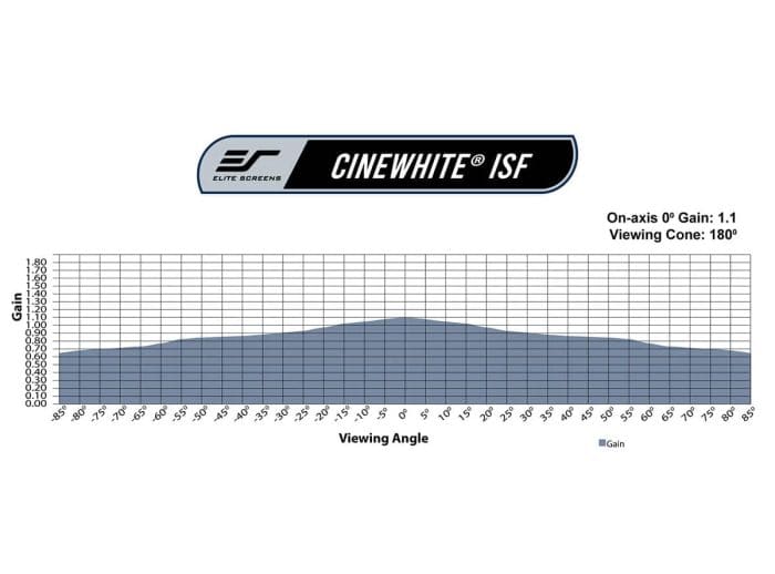 CineWhite® ISF Projector Screen Performance CineWhite® ISF projector screen for optimal image quality.