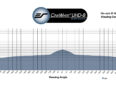 CineWhite® UHD-B Material Gain Chart