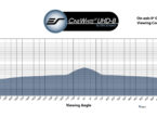 CineWhite® UHD-B Material Gain Chart