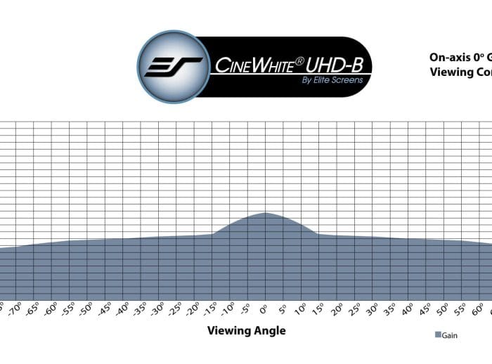 B Projector Screen Performance CineWhite UHD-B projector screen for vibrant, clear images. Perfect for home theaters an.