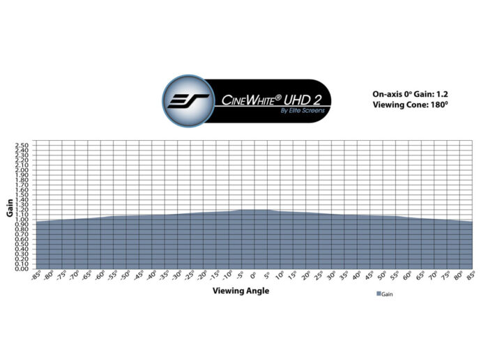 CineWhiteUHD2_chart CineWhite® UHD 2 Gain Chart