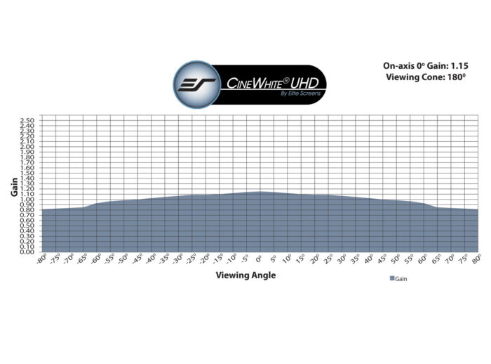 Cinewhite_chart CineWhite® UHD Gain Chart