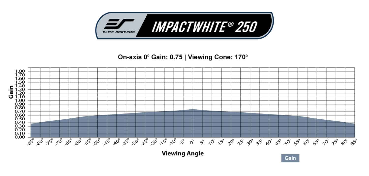 High-quality ImpactWhite 250 projector screen for clear, vibrant images and optimal viewing angles.