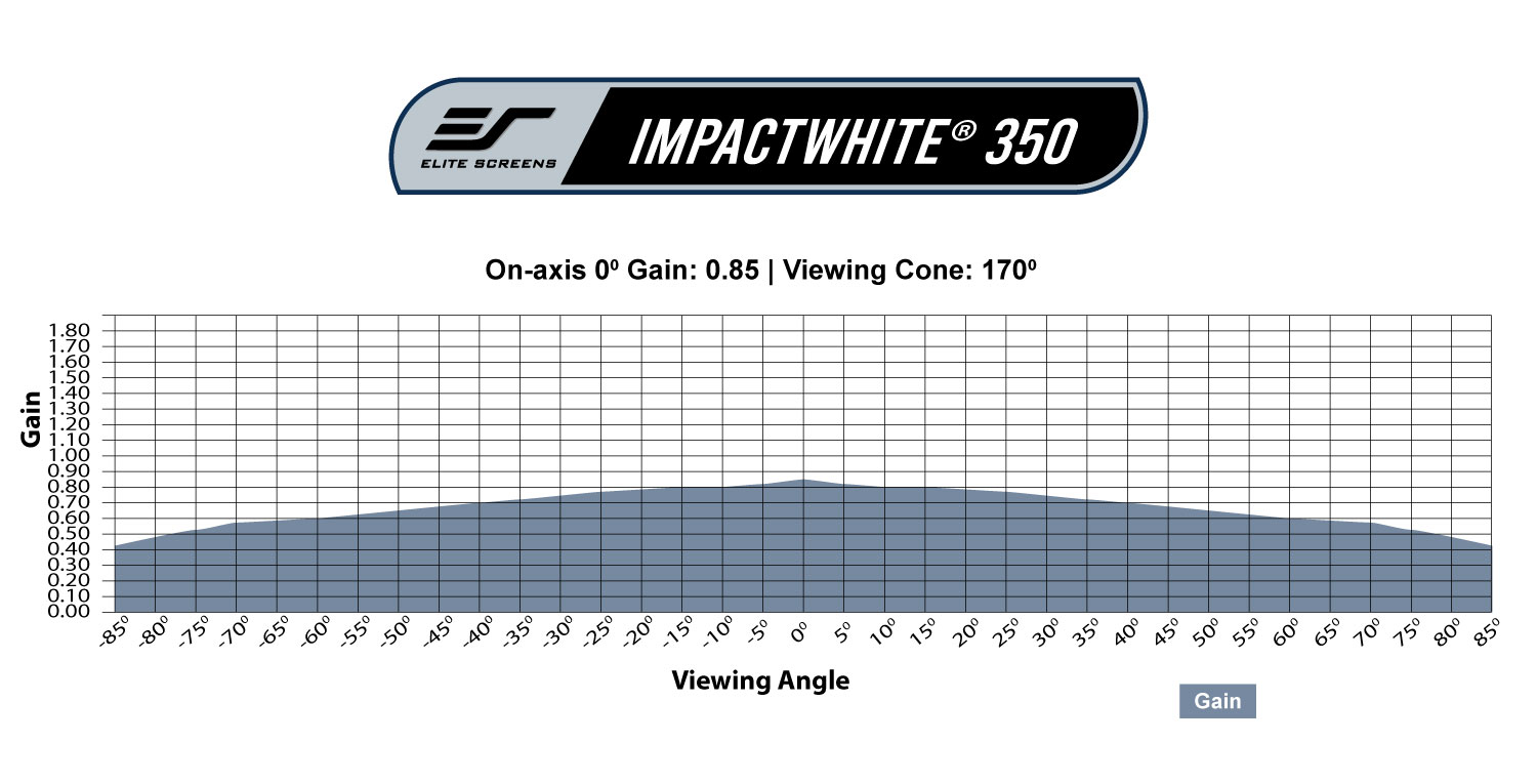 ImpactWhite350 Gain Chart