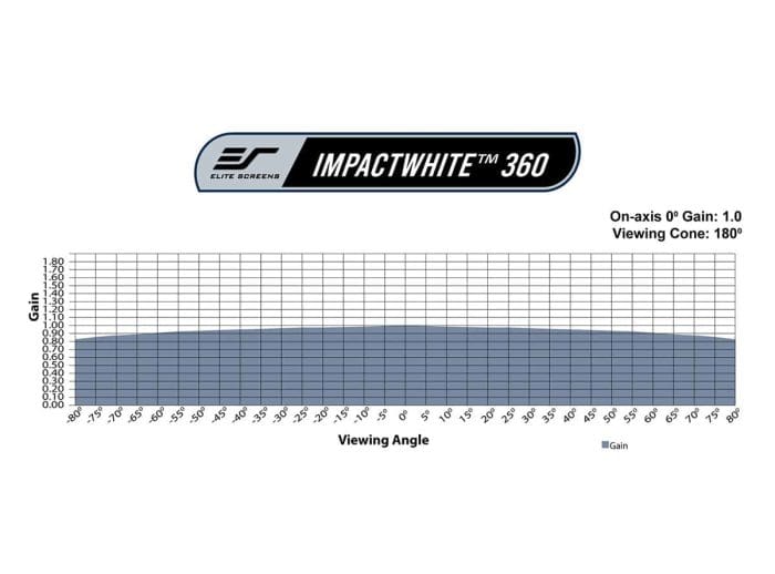 ImpactWhite® 360 Projector Screen ImpactWhite® 360 high-gain projector screen for optimal image quality.