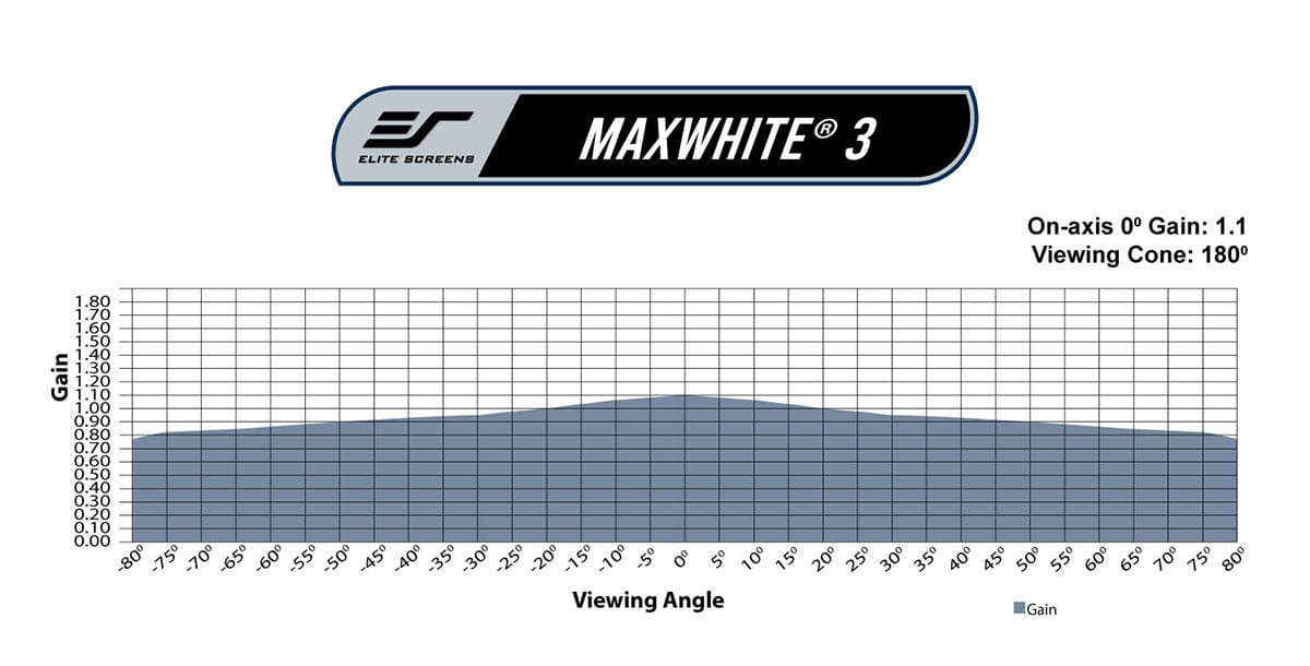 Quality MaxWhite® 3 projector screen for optimal image clarity and color accuracy. Perfect for home.