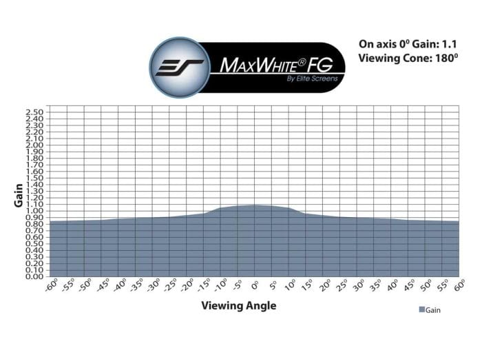 MaxWhite® Fiberglass Projector Screen Elite Screens MaxWhite® FG fiberglass projector screen for vibrant image quality.