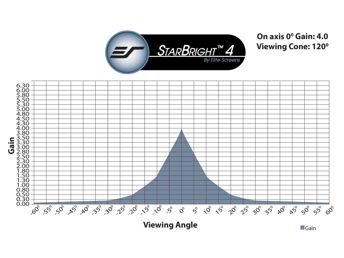 StarBright™ 4 Gain Chart