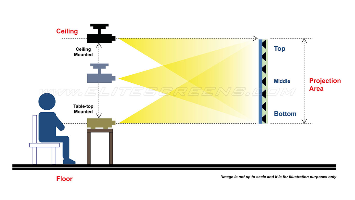Projector Placement for StarBright CLR® 16