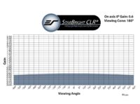 StarBright CLR® Gain Chart