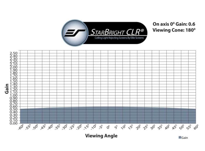 StarBright CLR® Projector Screen for Bright Environments StarBright CLR® projector screen optimized for high ambient light conditions, ideal for bright rooms.