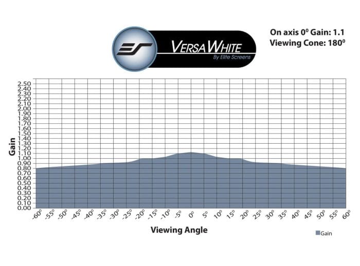 VersaWhite Projector Screen VersaWhite projector screen for clear, bright images at various viewing angles.