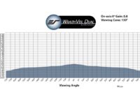 WraithVeil® Dual Gain Chart