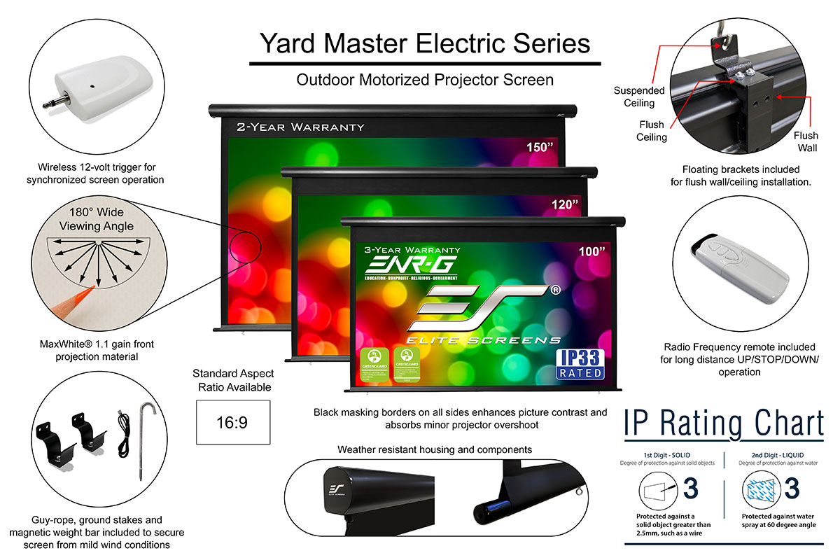 Yard Master Electric Series