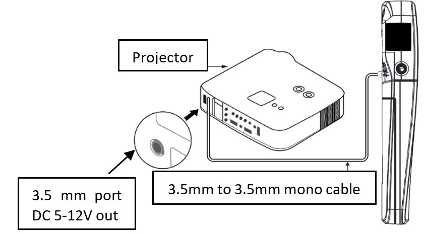 ZRC-1 Remote Control for Timer ZRC ZRC1