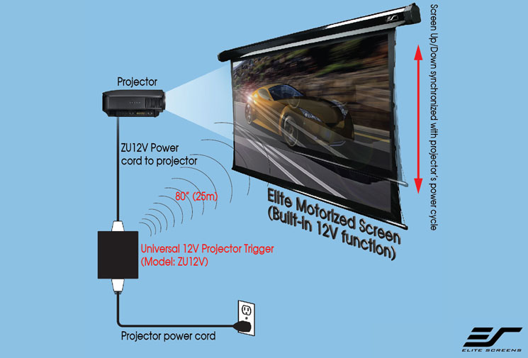 Universal Wireless 5-12V Projector Trigger | ZU12V