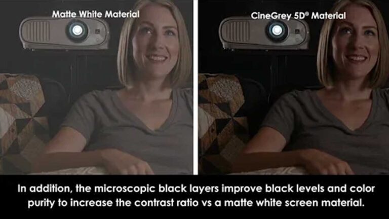 Benefits of CineGrey 5D vs. Matte White Projection Material in A Home Cinema Darkroom Environment