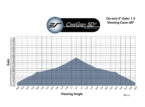 CineGrey 5D® Gain Chart