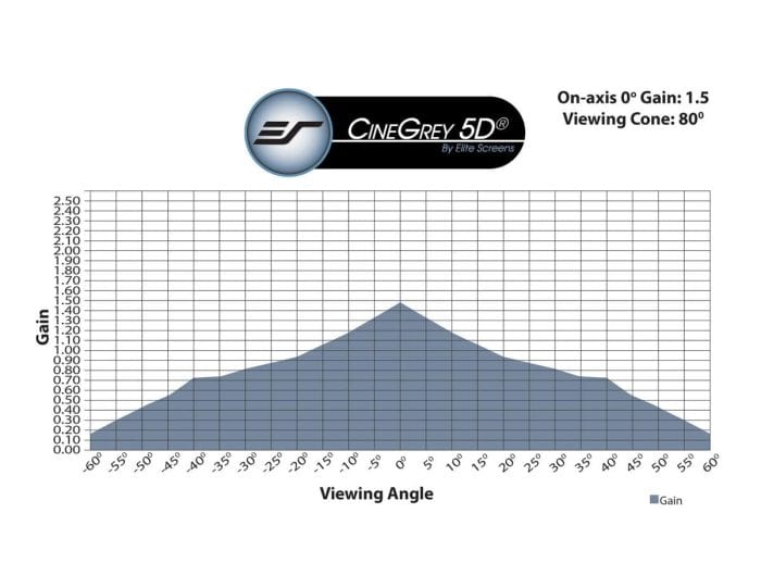 CineGrey 5D® Projection Screen CineGrey 5D® projector screen with enhanced contrast for bright rooms.