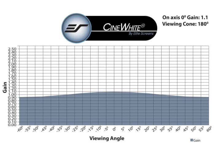 CineWhite® Projector Screen for Home Theater CineWhite® Gain Chart