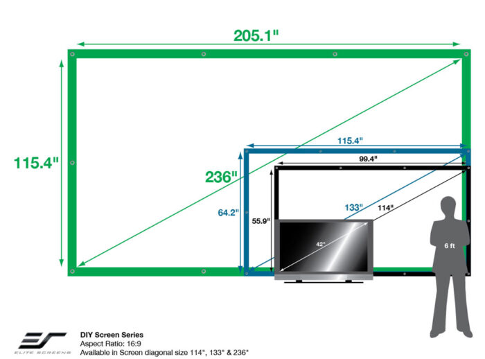 diypro_021 DIY Pro Screen Series Illustrated Comparison