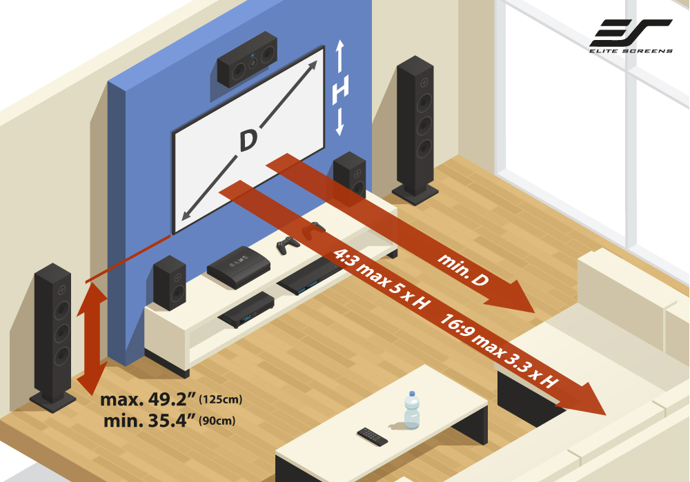 Projector Screen Size Chart