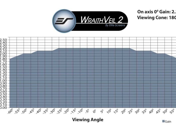 WraithVeil® 2 Projector Screen Elite Screens WraithVeil® 2 projector screen for high-quality home theater setups.