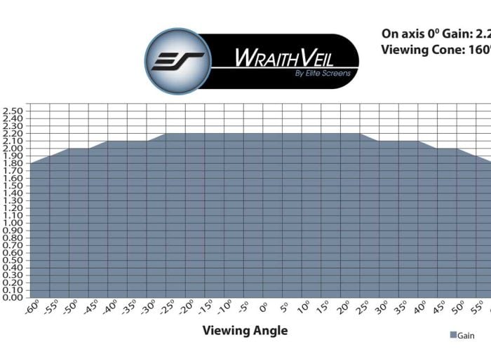 WraithVeil® Projection Screen WraithVeil® projector screen with wide viewing angle and high gain for optimal image quality.